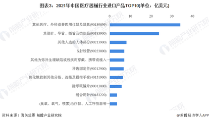 2022年中國醫療器械行業進出口貿易分析 貿易順差地位穩固，細分領域獸醫器械前景廣闊